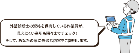 外壁診断士の資格を保有している作業員が、見えにくい高所も隅々までチェック！そして、あなたの家に最適な内容をご説明します。