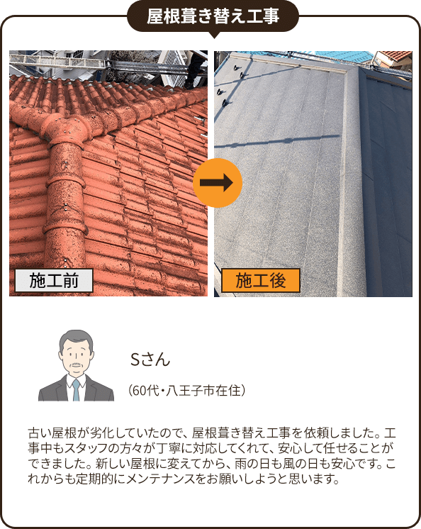 古い屋根が劣化していたので、屋根葺き替え工事を依頼しました。工事中もスタッフの方々が丁寧に対応してくれて、安心して任せることができました。新しい屋根に変えてから、雨の日も風の日も安心です。これからも定期的にメンテナンスをお願いしようと思います。