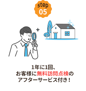 1年に1回、お客様に無料訪問点検のアフターサービス付き！